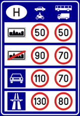 National speed limits.