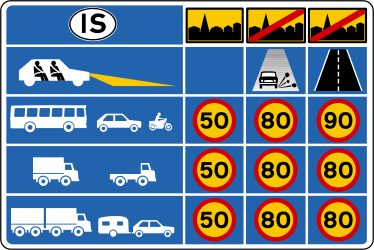 Bu trafik işareti ne anlama geliyor?