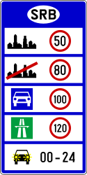 Limites nacionais de velocidade.
